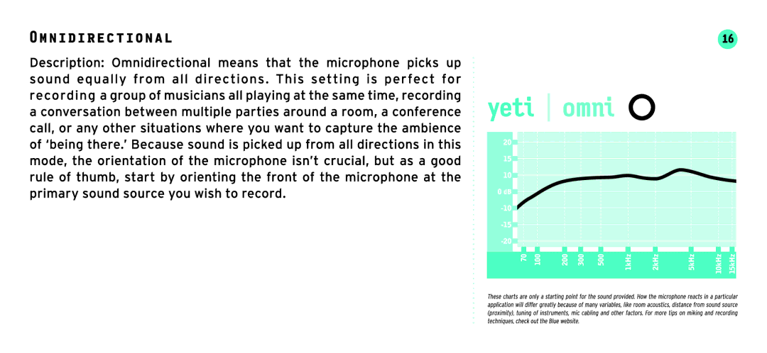 Blue Microphones YETI manual 