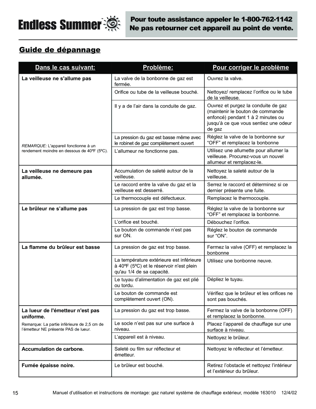 Blue Rhino 163010 owner manual Guide de dépannage, Dans le cas suivant Problème Pour corriger le problème 