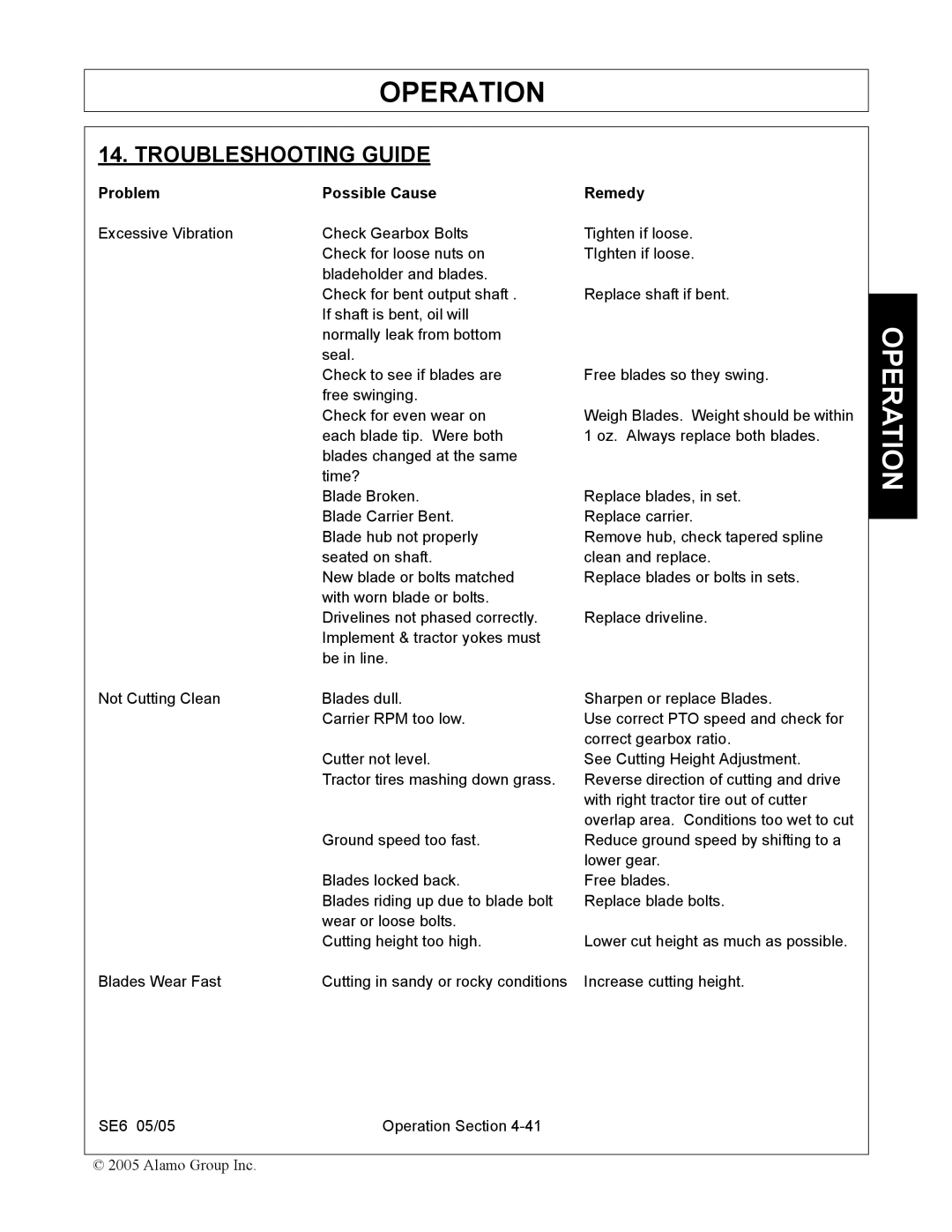 Blue Rhino FC-0007 manual Troubleshooting Guide, Problem Possible Cause Remedy 