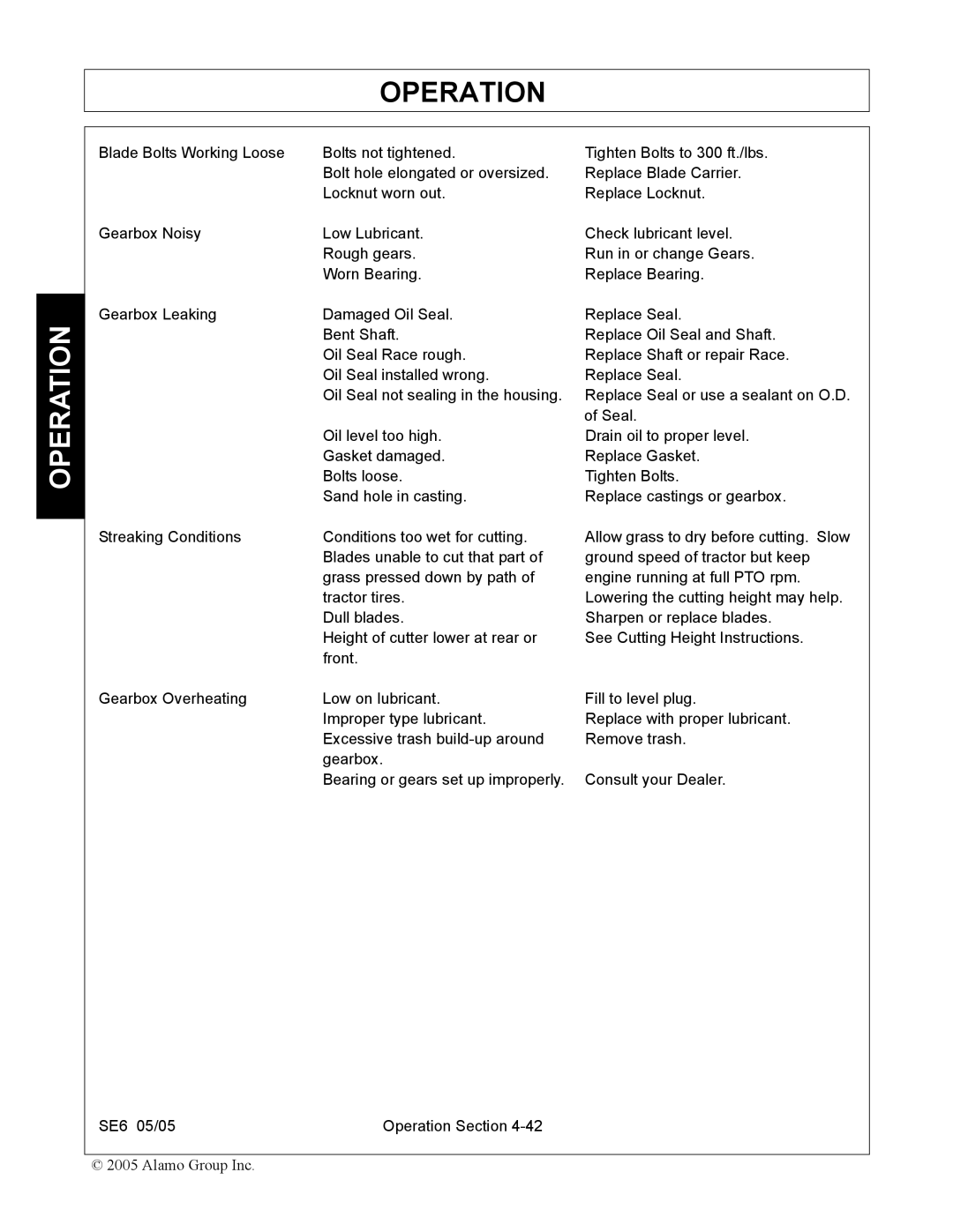 Blue Rhino FC-0007 manual Operation 