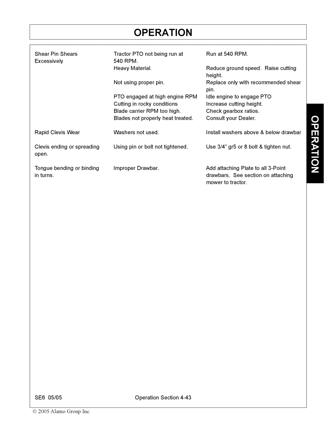 Blue Rhino FC-0007 manual SE6 05/05 Operation Section 