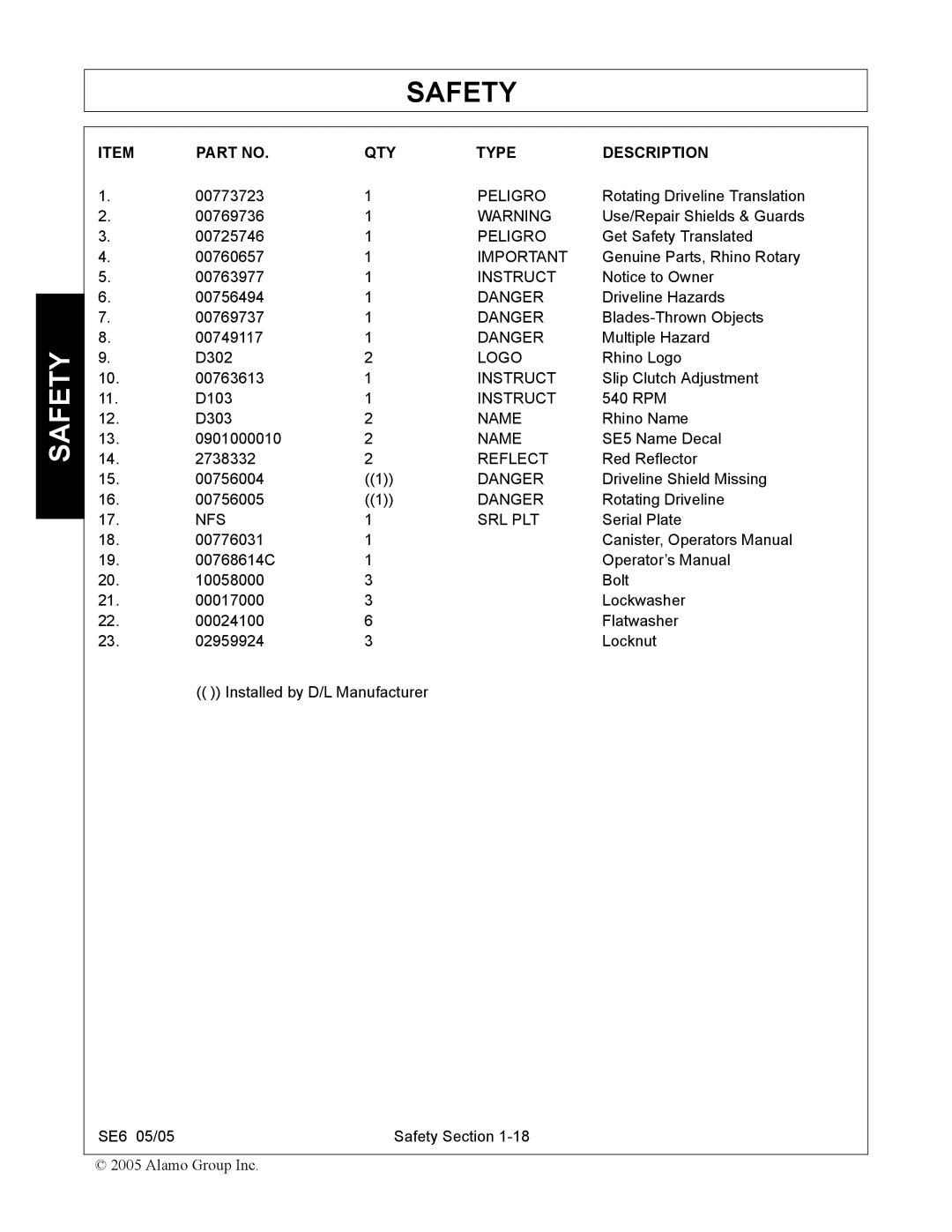 Blue Rhino FC-0007 manual QTY Type Description 