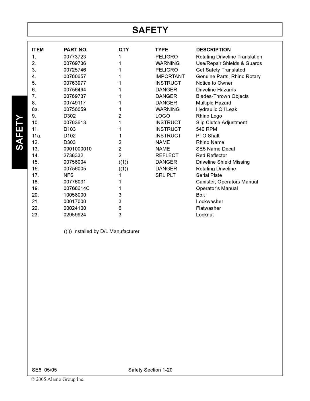 Blue Rhino FC-0007 manual 11a D102 