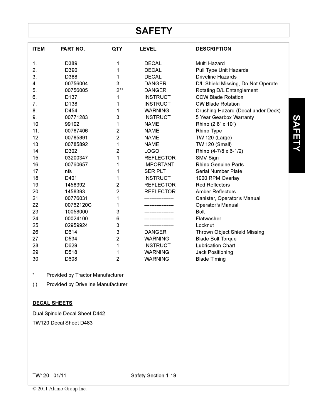 Blue Rhino FC-0025, FC-0024 manual D390 