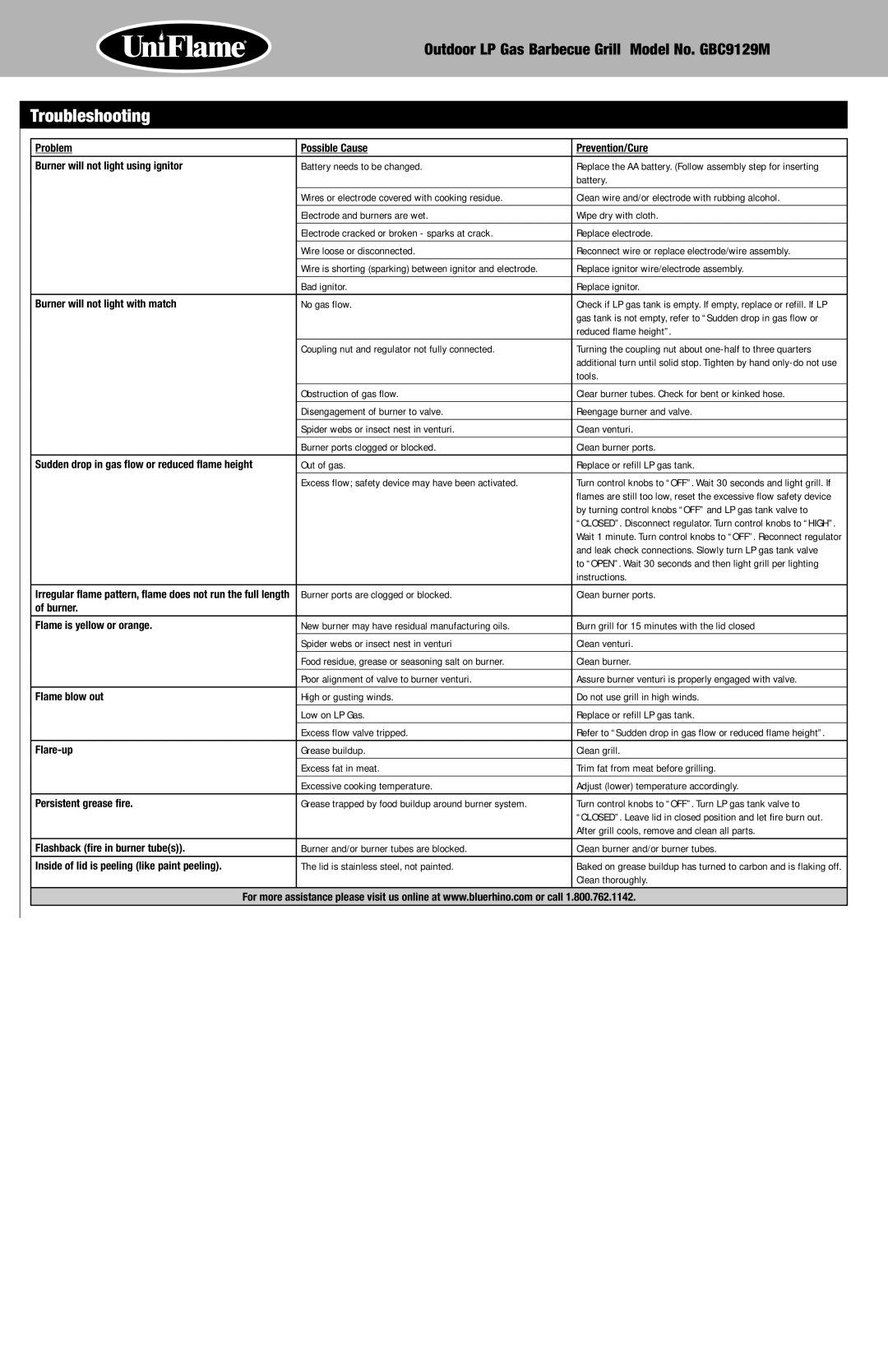 Blue Rhino GBC9129M owner manual Troubleshooting 