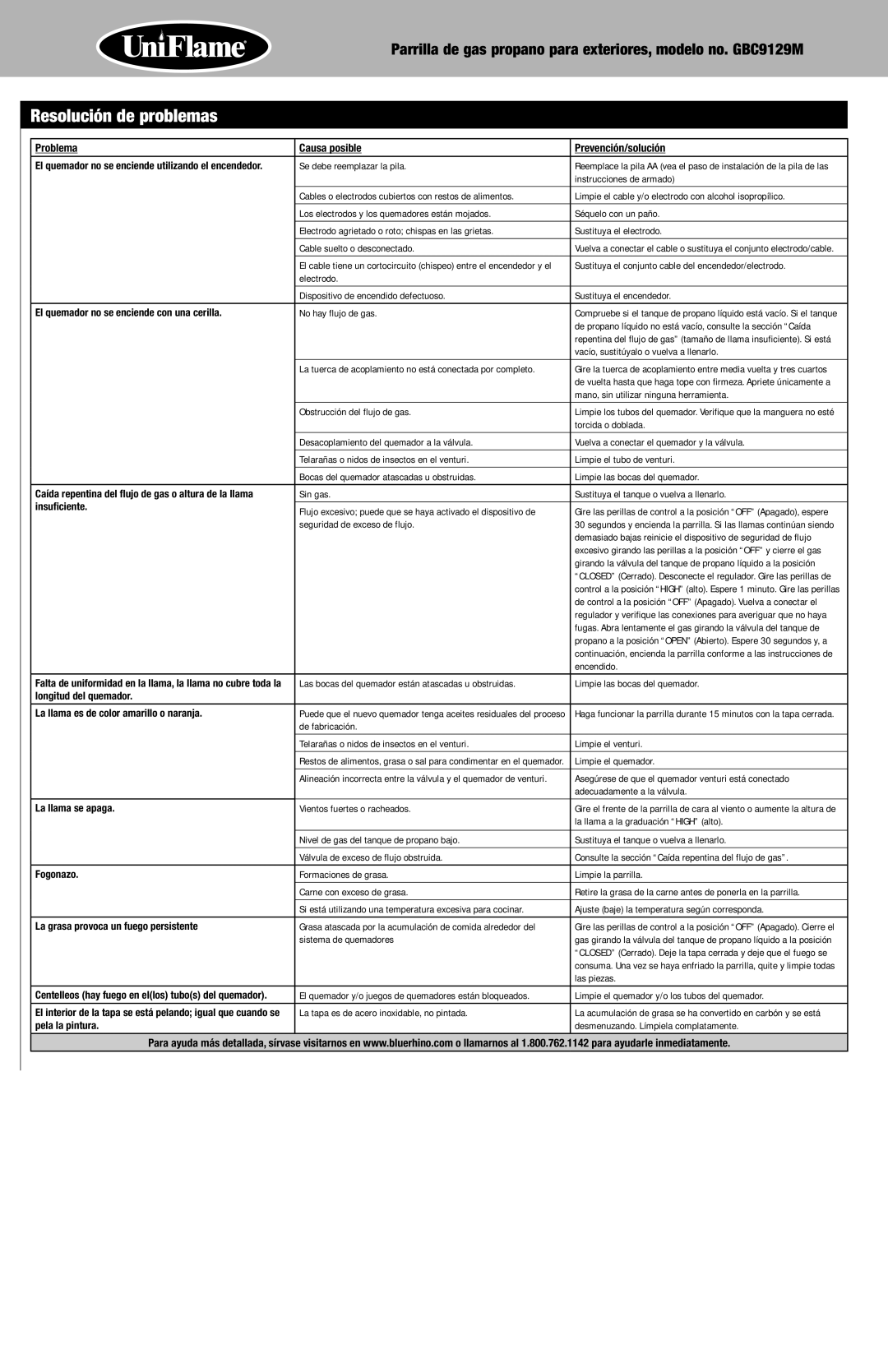 Blue Rhino GBC9129M owner manual Resolución de problemas 
