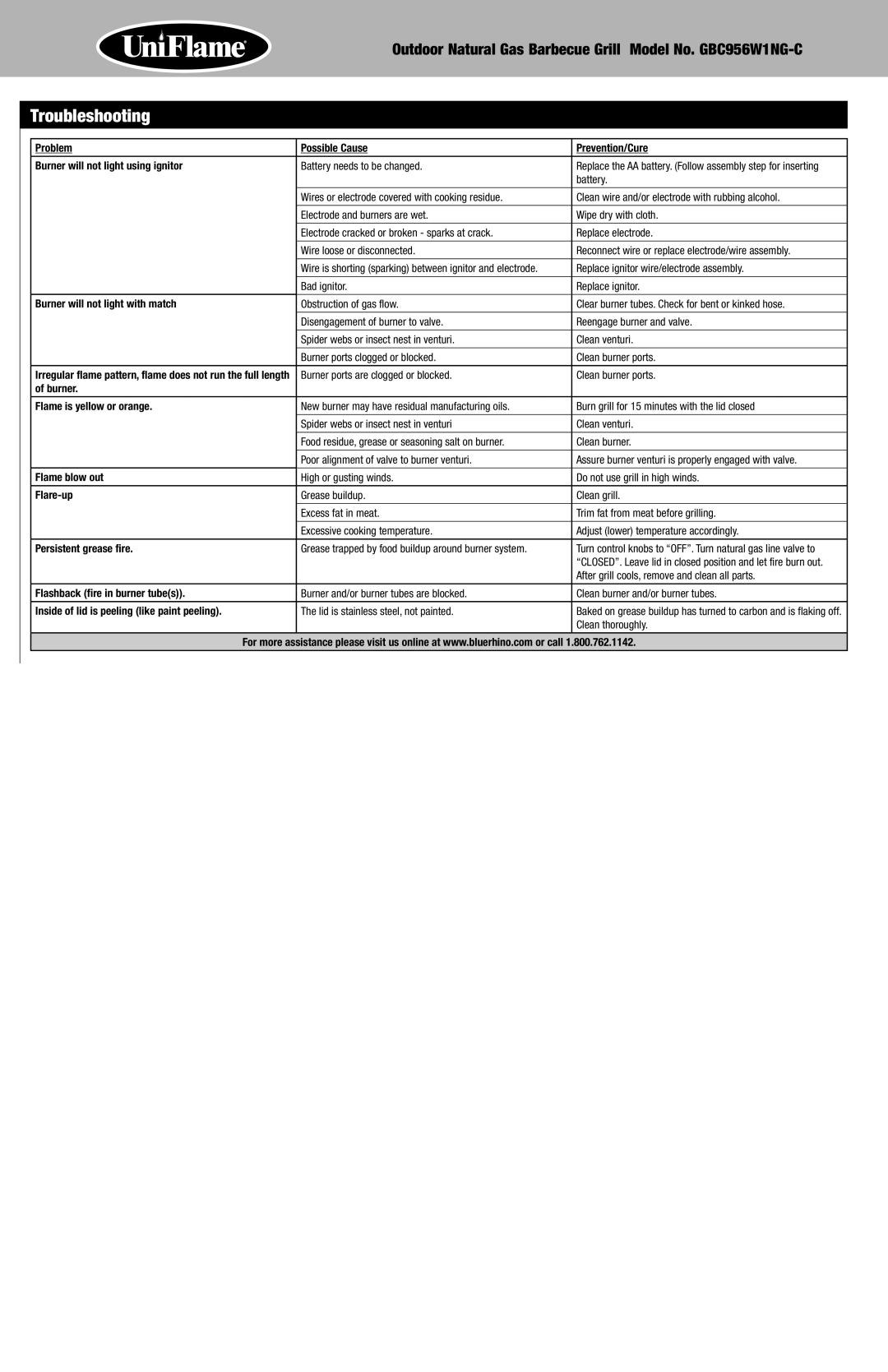 Blue Rhino GBC956W1NG-C owner manual Troubleshooting 