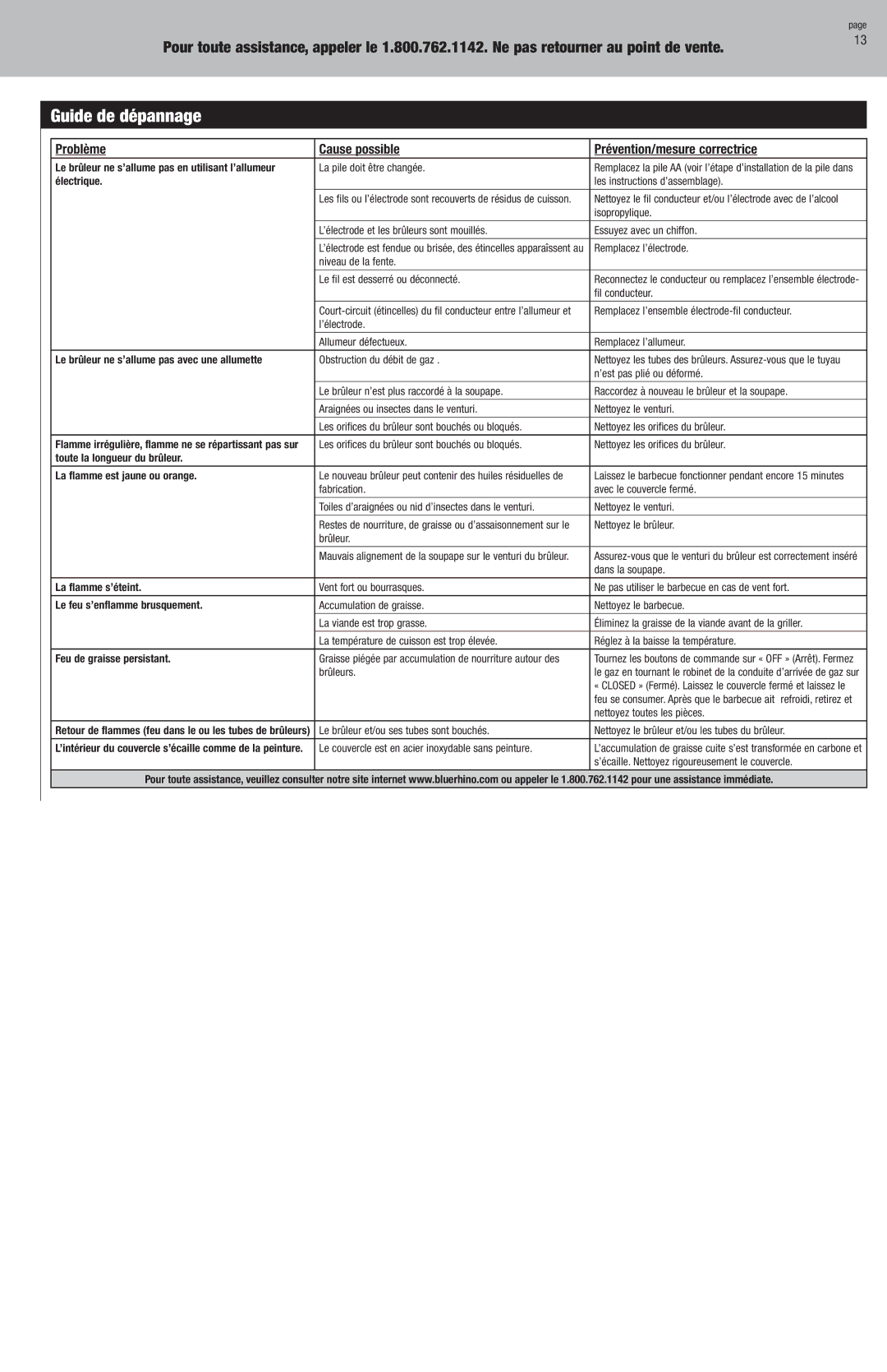 Blue Rhino GBC956W1NG-C owner manual Guide de dépannage, Problème Cause possible Prévention/mesure correctrice 