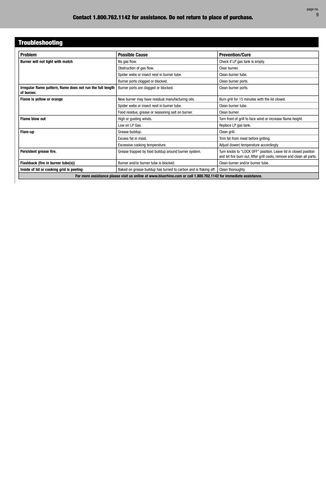 Blue Rhino GBT9080L owner manual Troubleshooting 