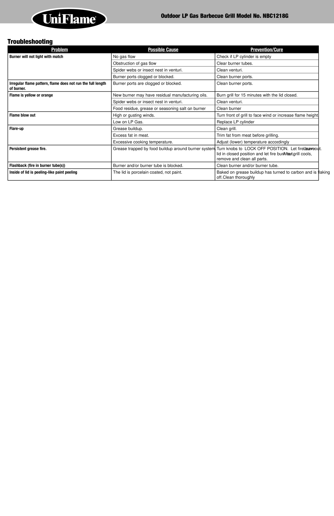 Blue Rhino NBC1218G owner manual Troubleshooting 