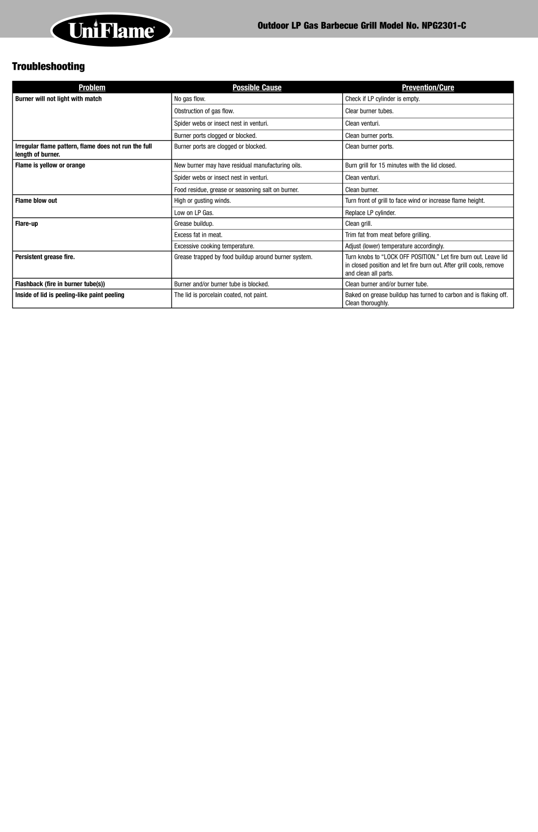 Blue Rhino NPG2301-C owner manual Troubleshooting 