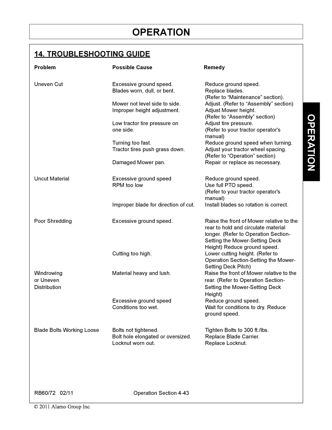 Blue Rhino RB60/72 manual Troubleshooting Guide, Operation, Problem, Possible Cause, Remedy 