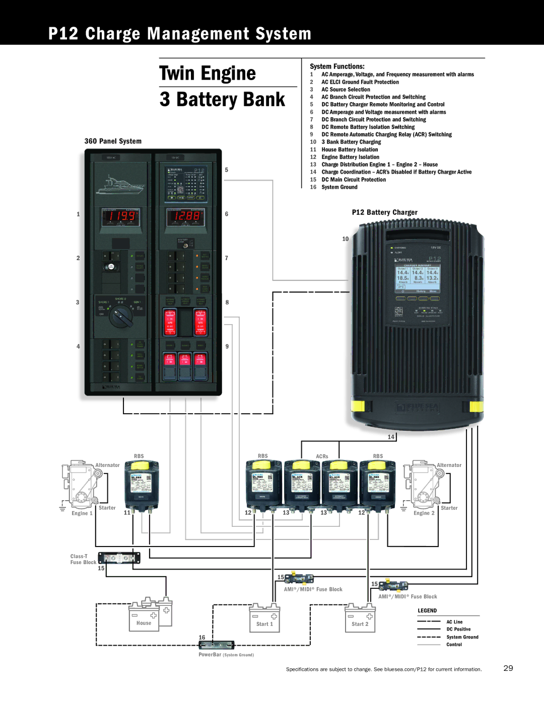 Blue Sea Systems user manual Twin Engine, P12 Charge Management System 