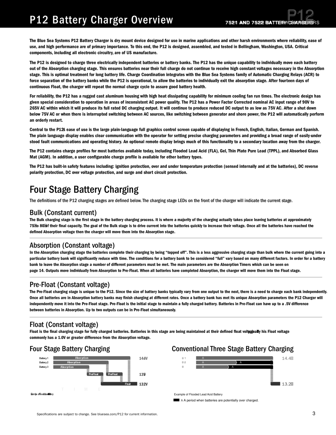 Blue Sea Systems user manual P12 Battery Charger Overview 