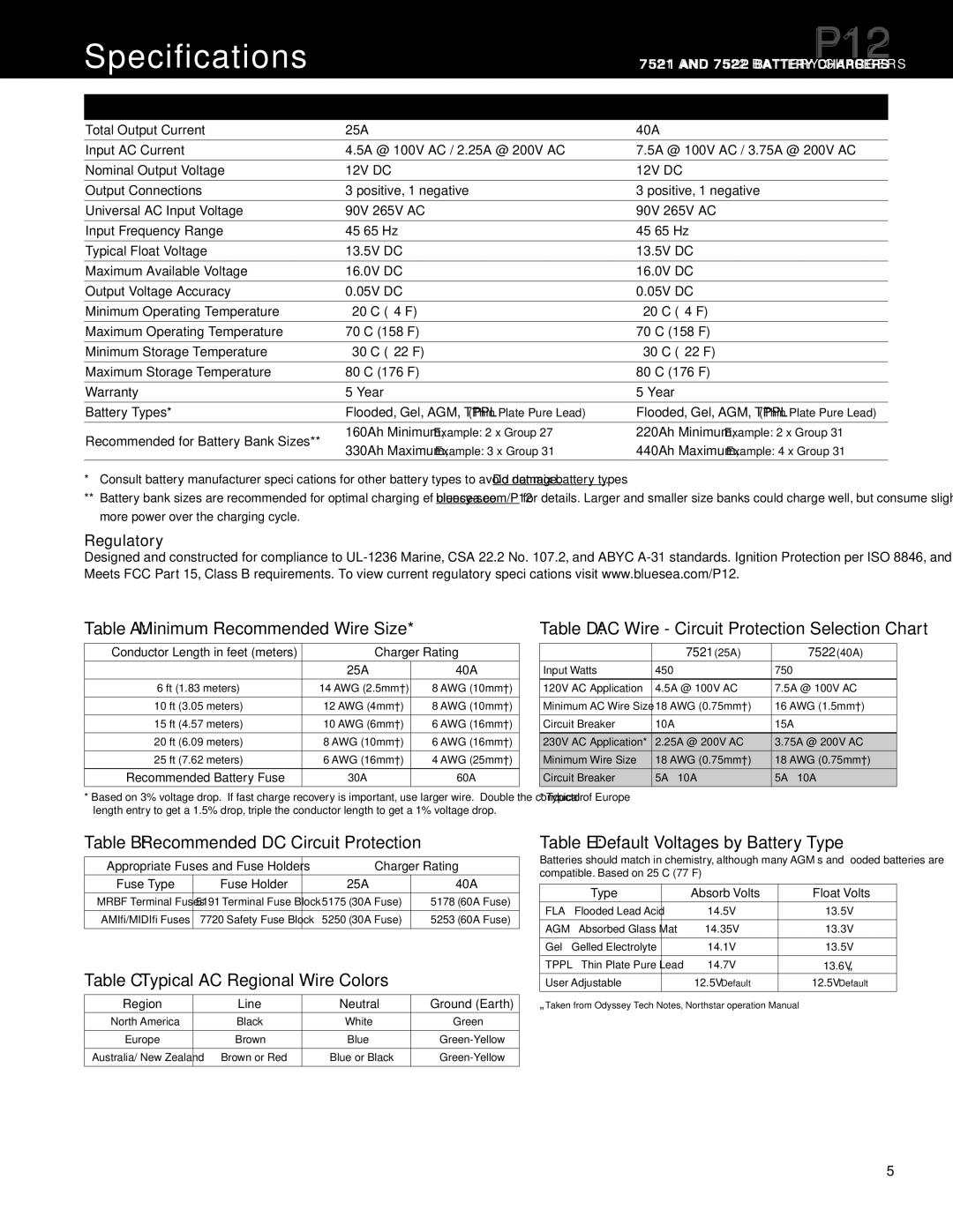 Blue Sea Systems P12 user manual Specifications 