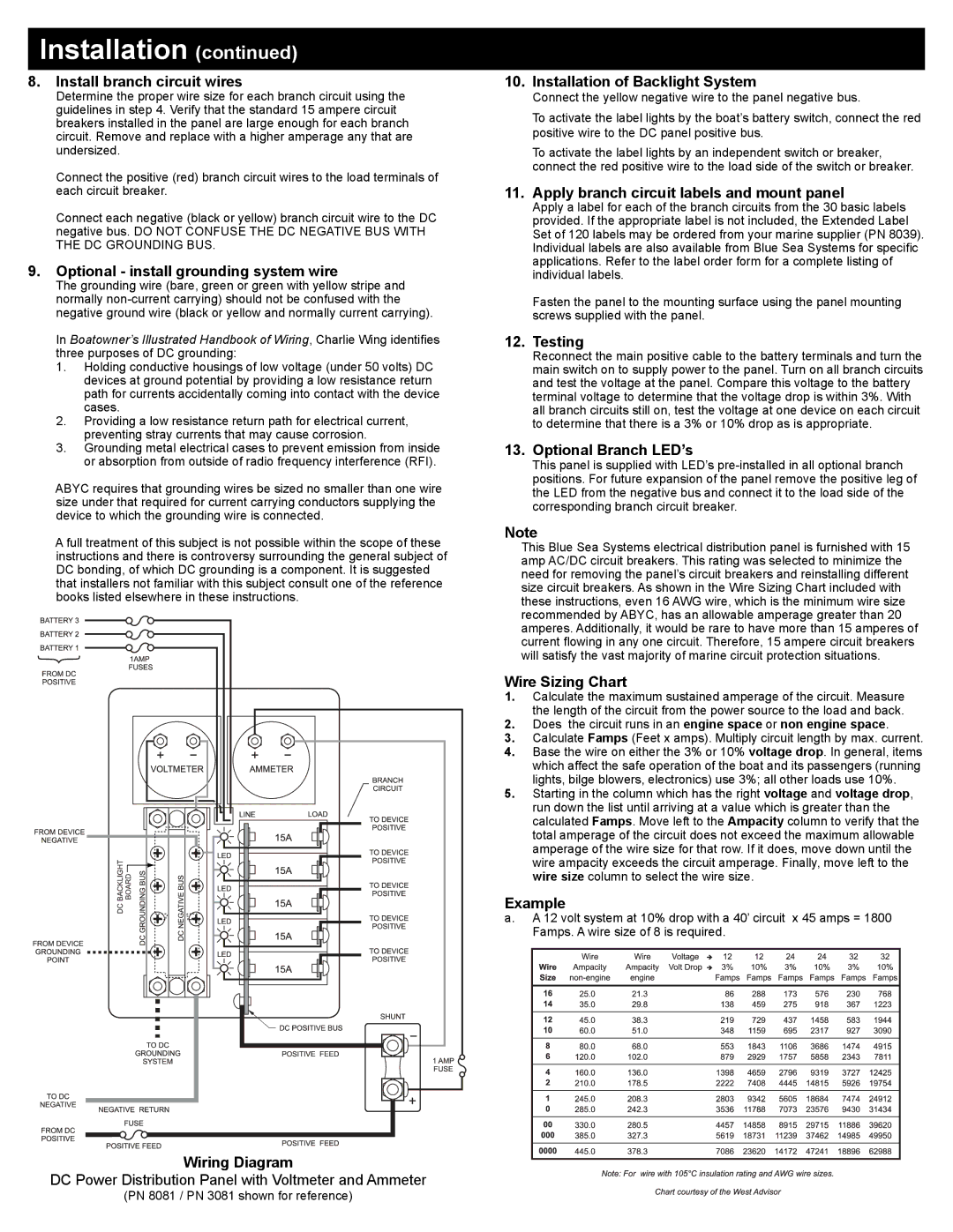 Blue Sea Systems PN 8081 Install branch circuit wires, Optional install grounding system wire, Wiring Diagram, Testing 