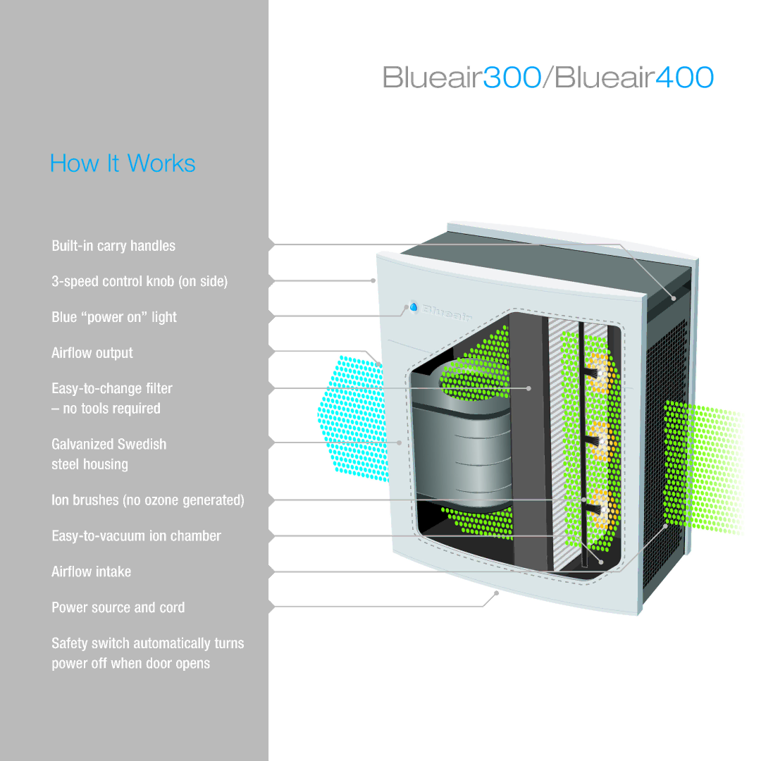 Blueair 400 manual How It Works 