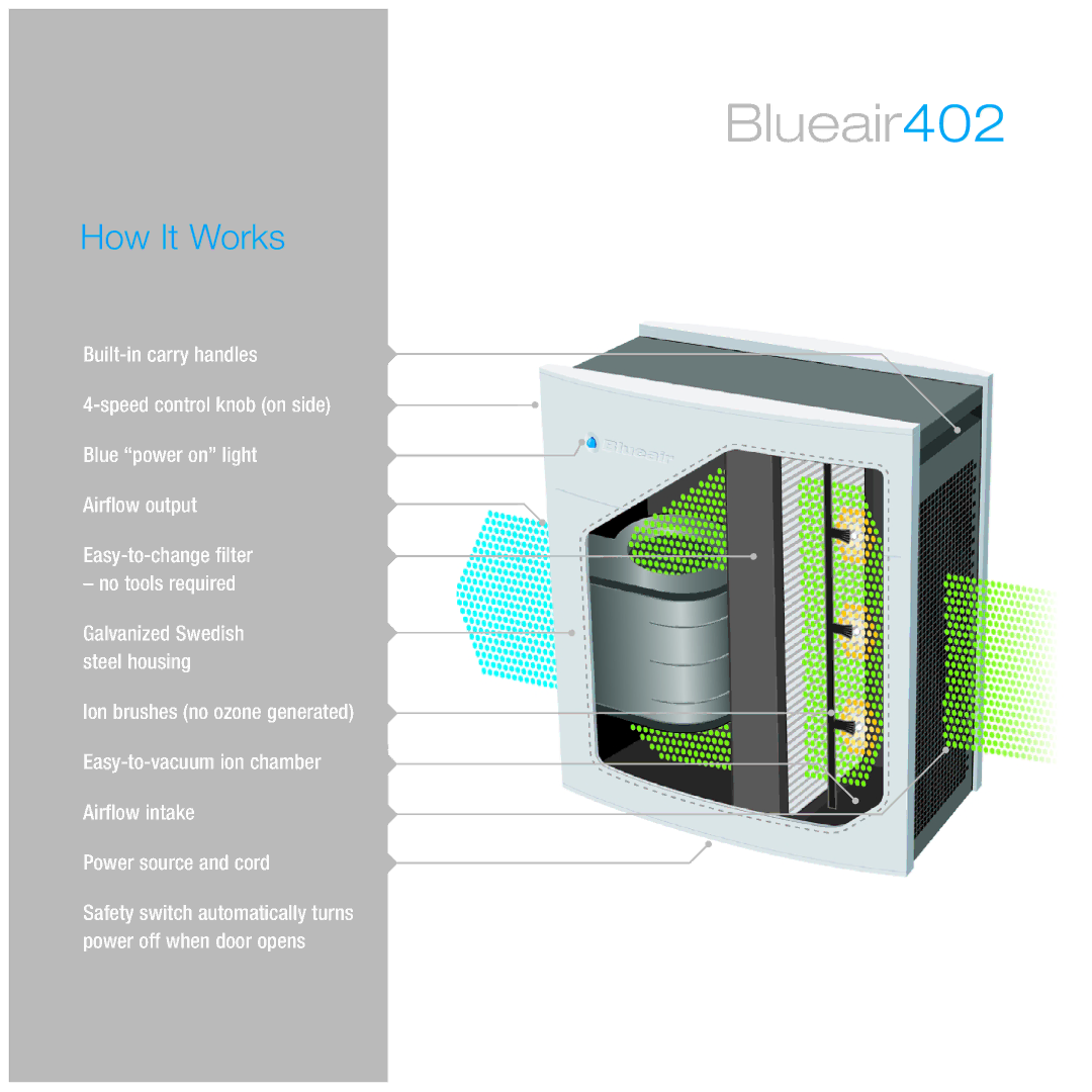 Blueair 402 manual How It Works 