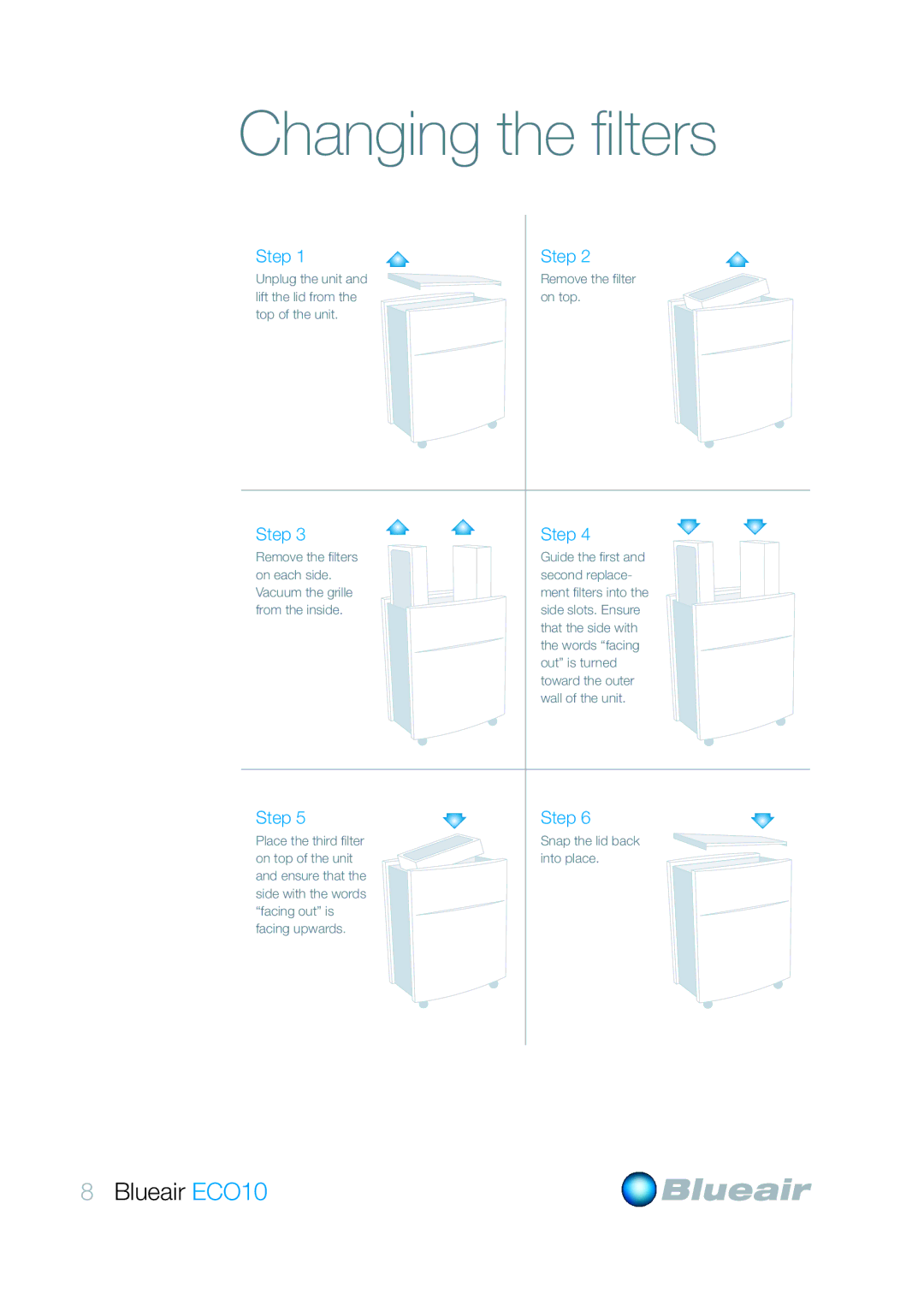 Blueair ECO10 user manual Changing the ﬁlters 