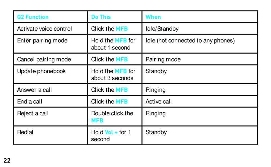 BlueAnt Wireless Q2 manual Mfb 