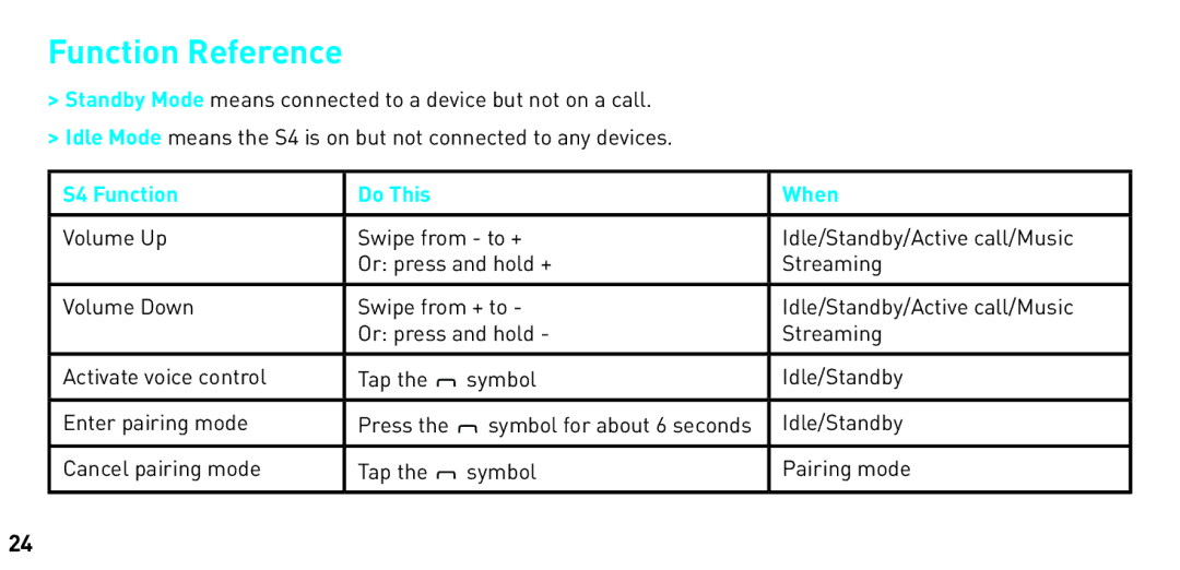 BlueAnt Wireless manual Function Reference, S4 Function Do This When 