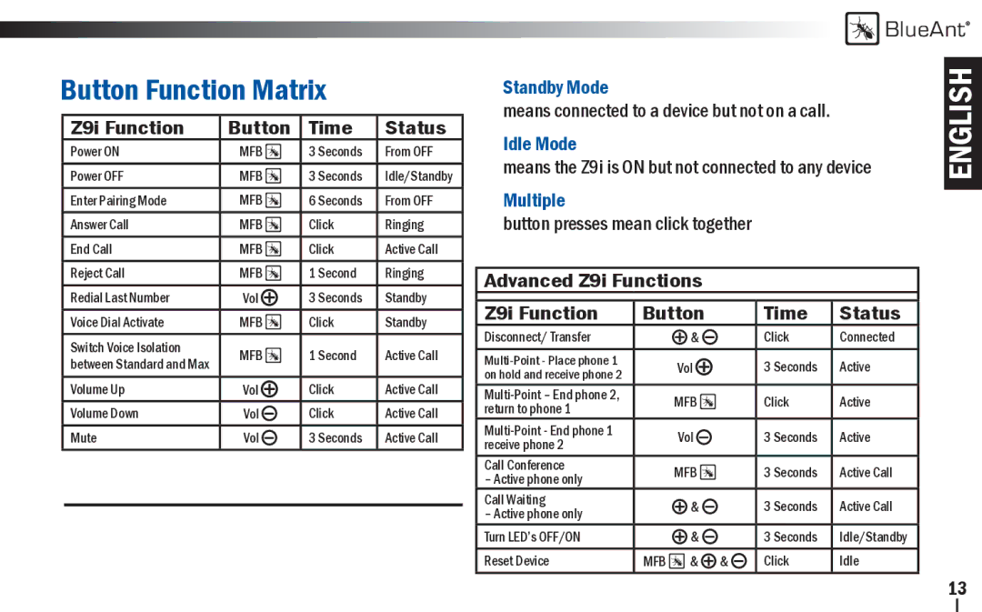 BlueAnt Wireless user manual Button Function Matrix, Z9i Function Button Time Status 