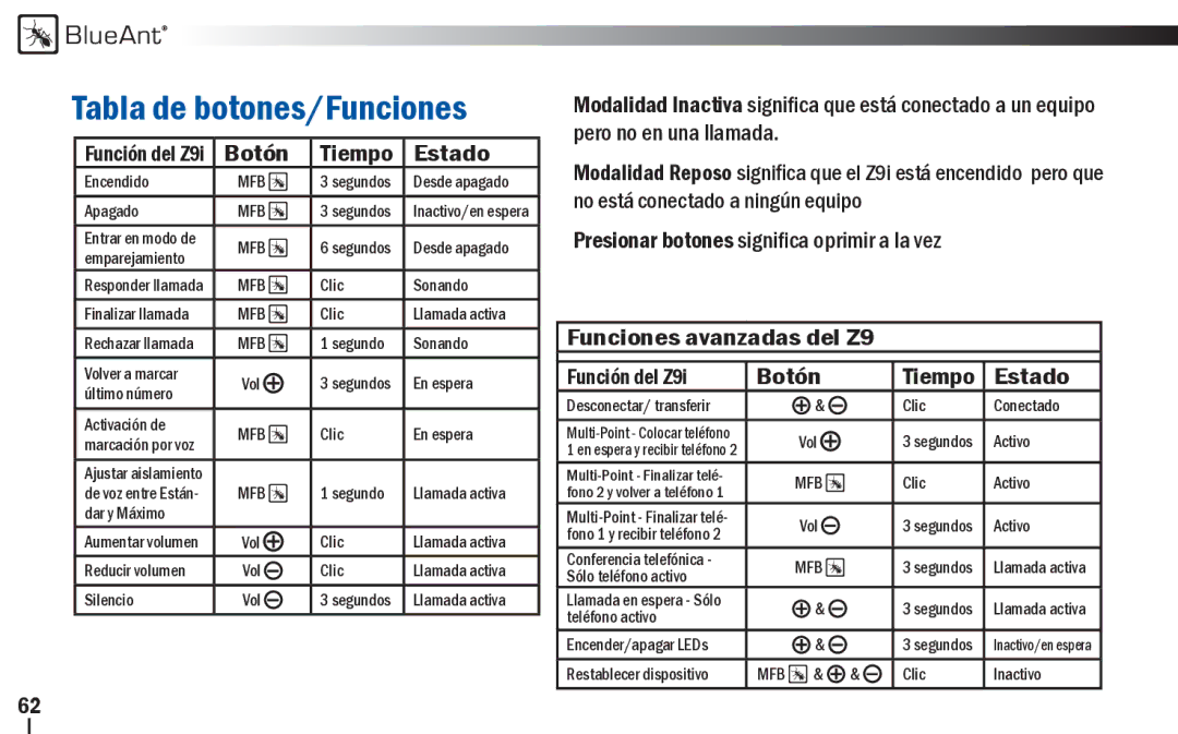 BlueAnt Wireless user manual Tabla de botones/Funciones, Función del Z9i Botón Tiempo Estado 