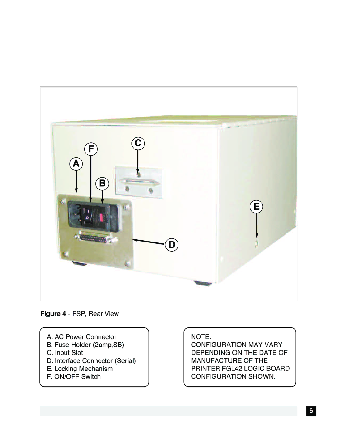 Boca Research FSP 46, FSP 42, FSP 44 technical manual Configuration MAY Vary 