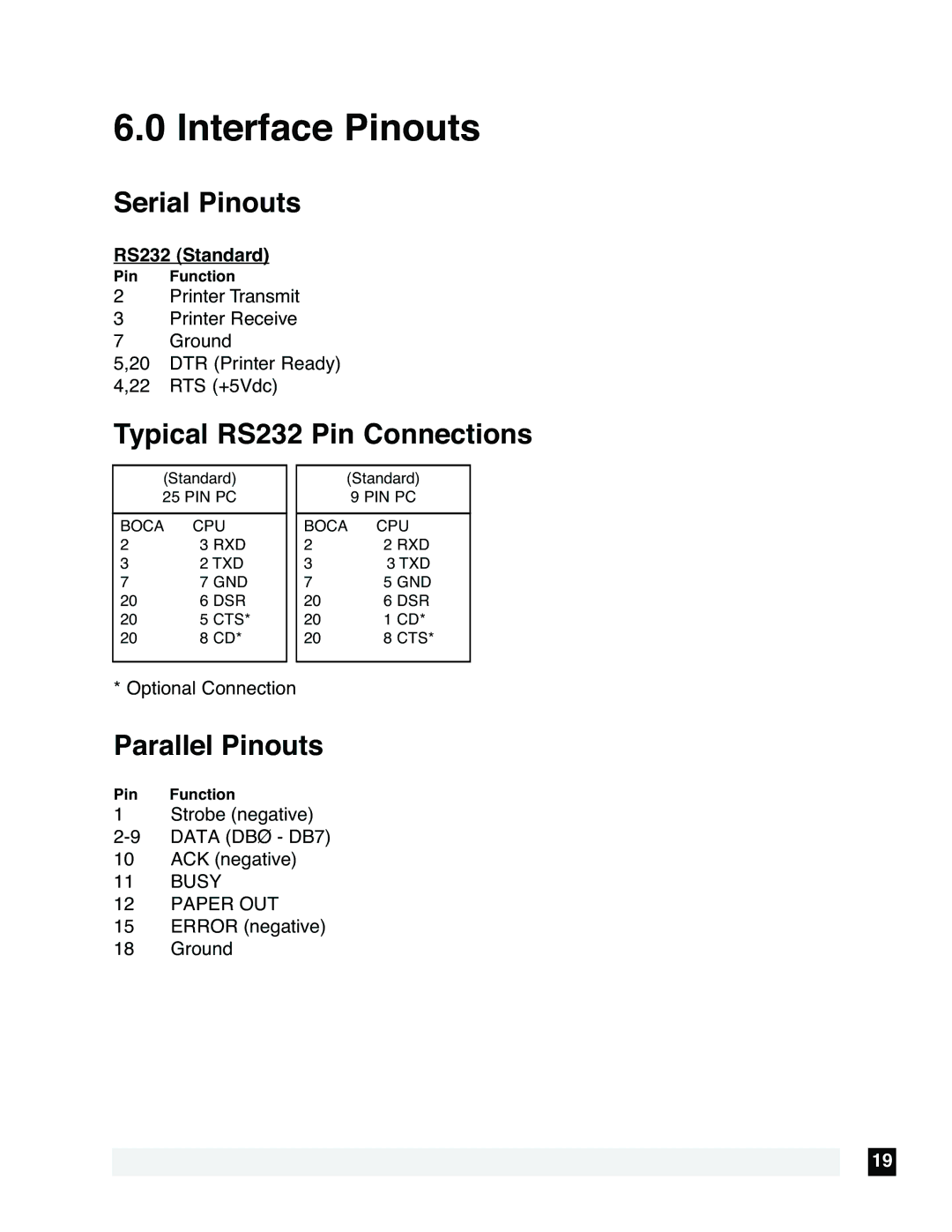 Boca Research FSP 44, FSP 46, FSP 42 Interface Pinouts, Serial Pinouts, Typical RS232 Pin Connections, Parallel Pinouts 