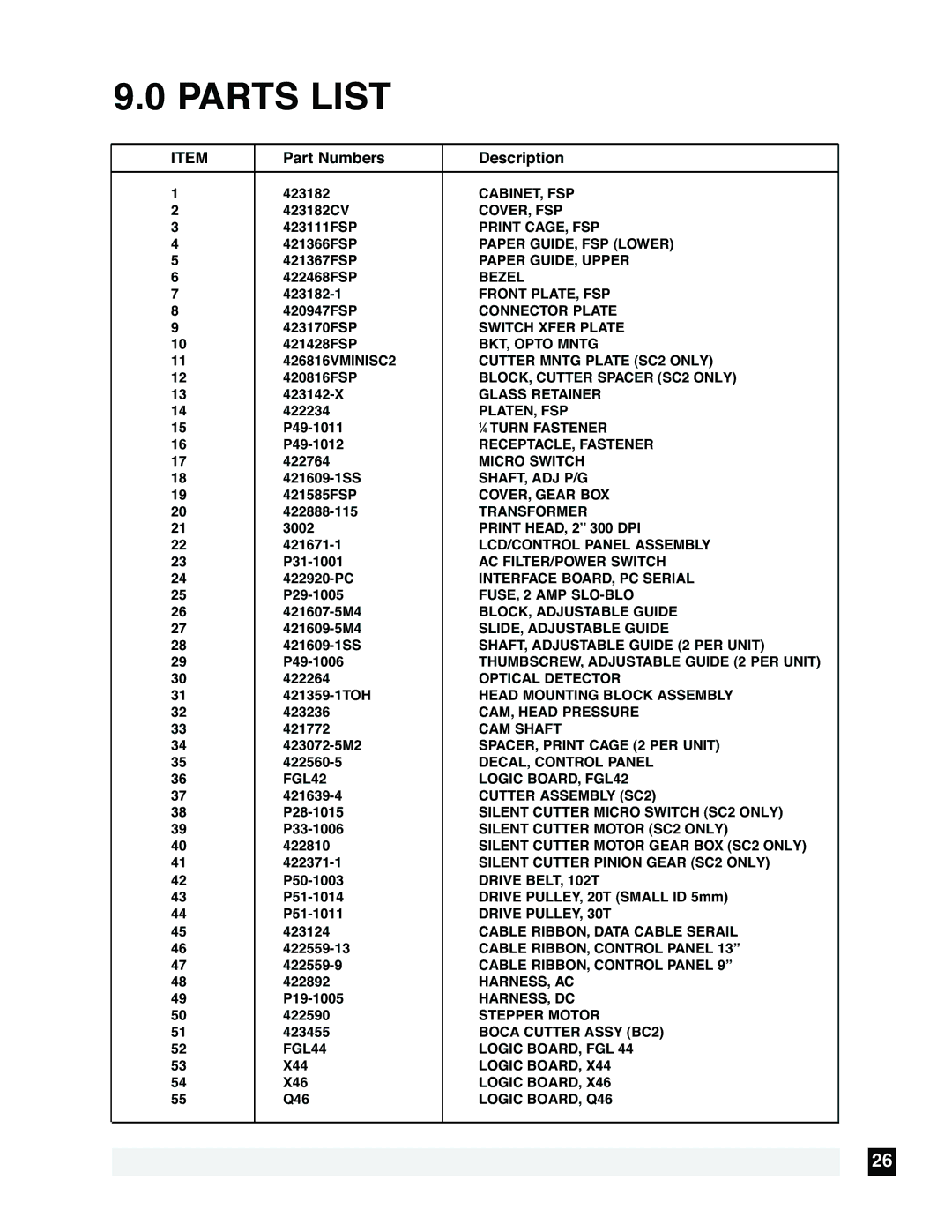 Boca Research FSP 46, FSP 42, FSP 44 technical manual Parts List 