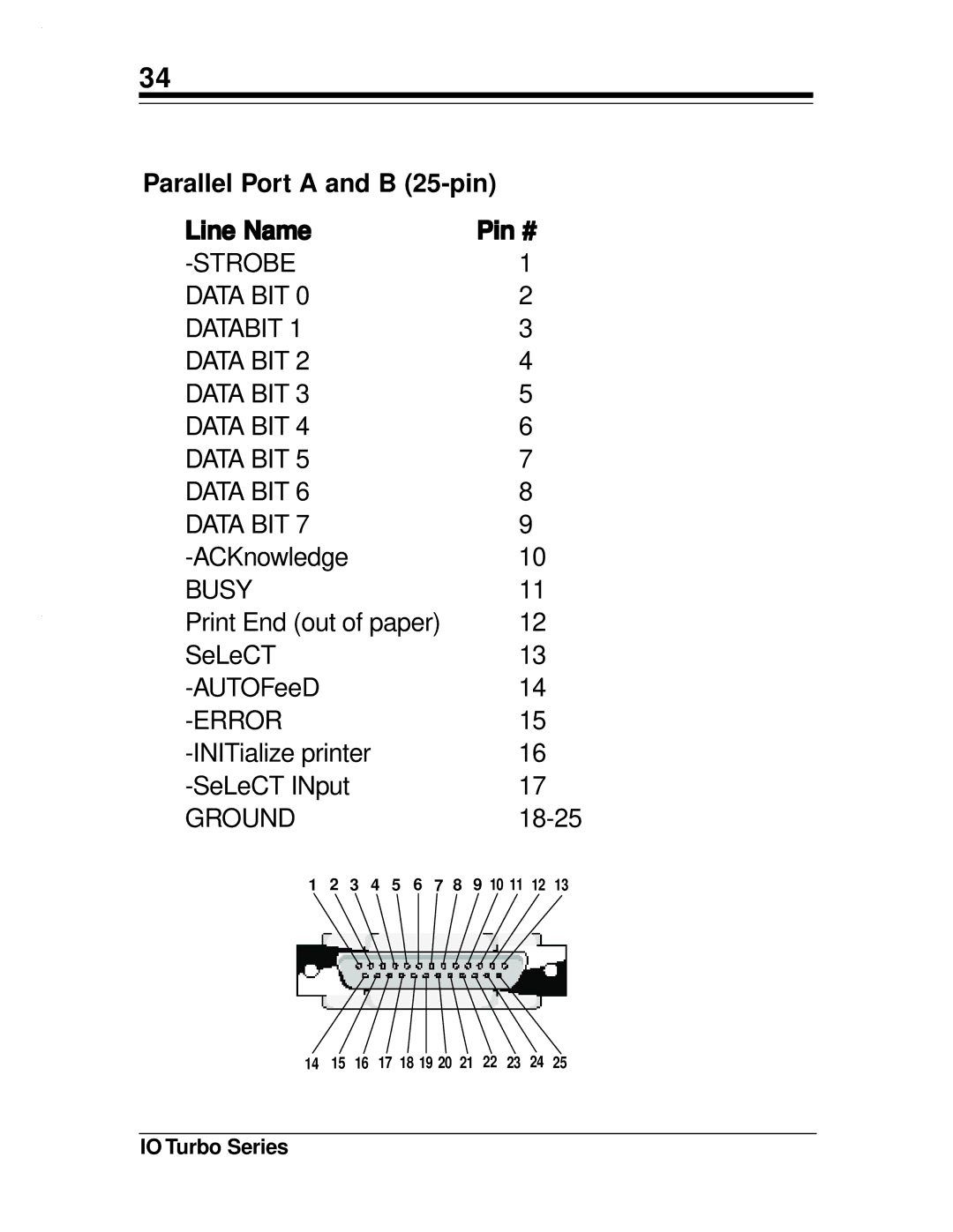 Boca Research Turbo1x1, 2x2 manual Parallel Port a and B 25-pin Line Name Pin # 