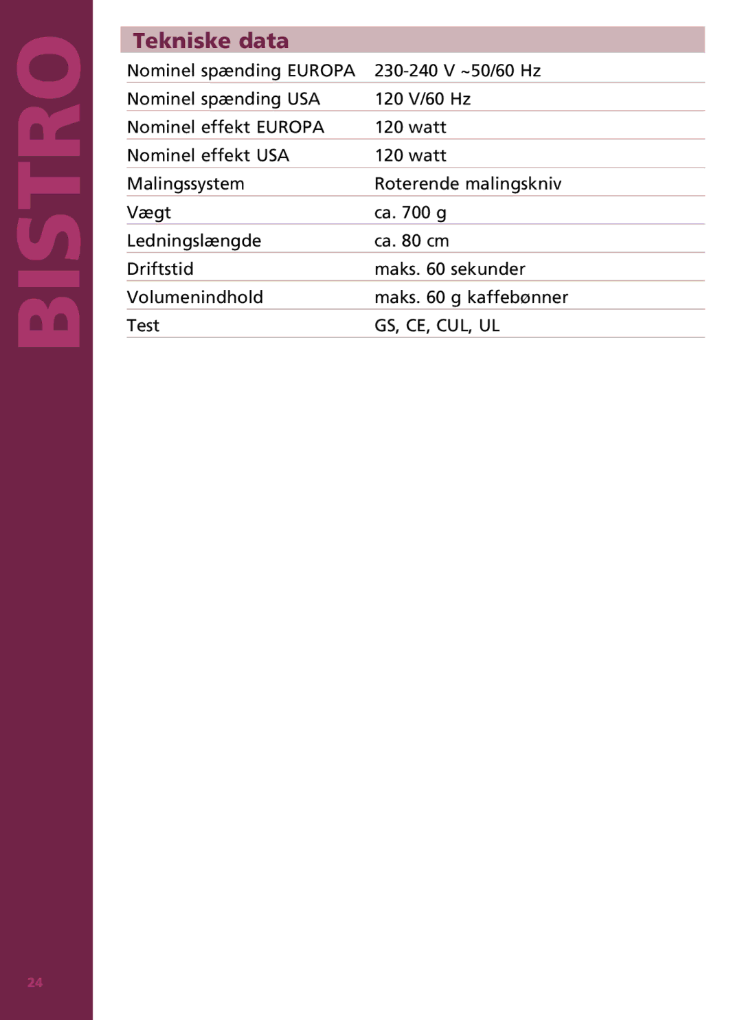 Bodum 11160 manual Tekniske data 