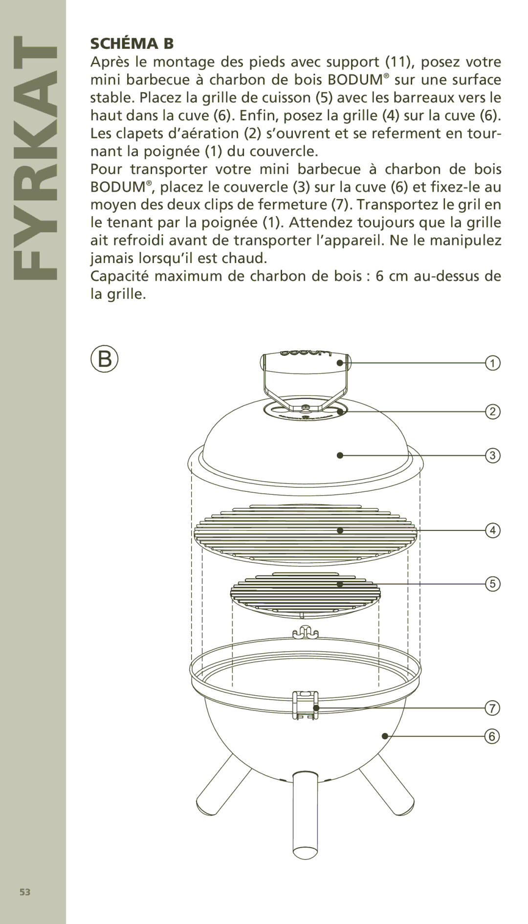 Bodum 11421 manual Schéma B 