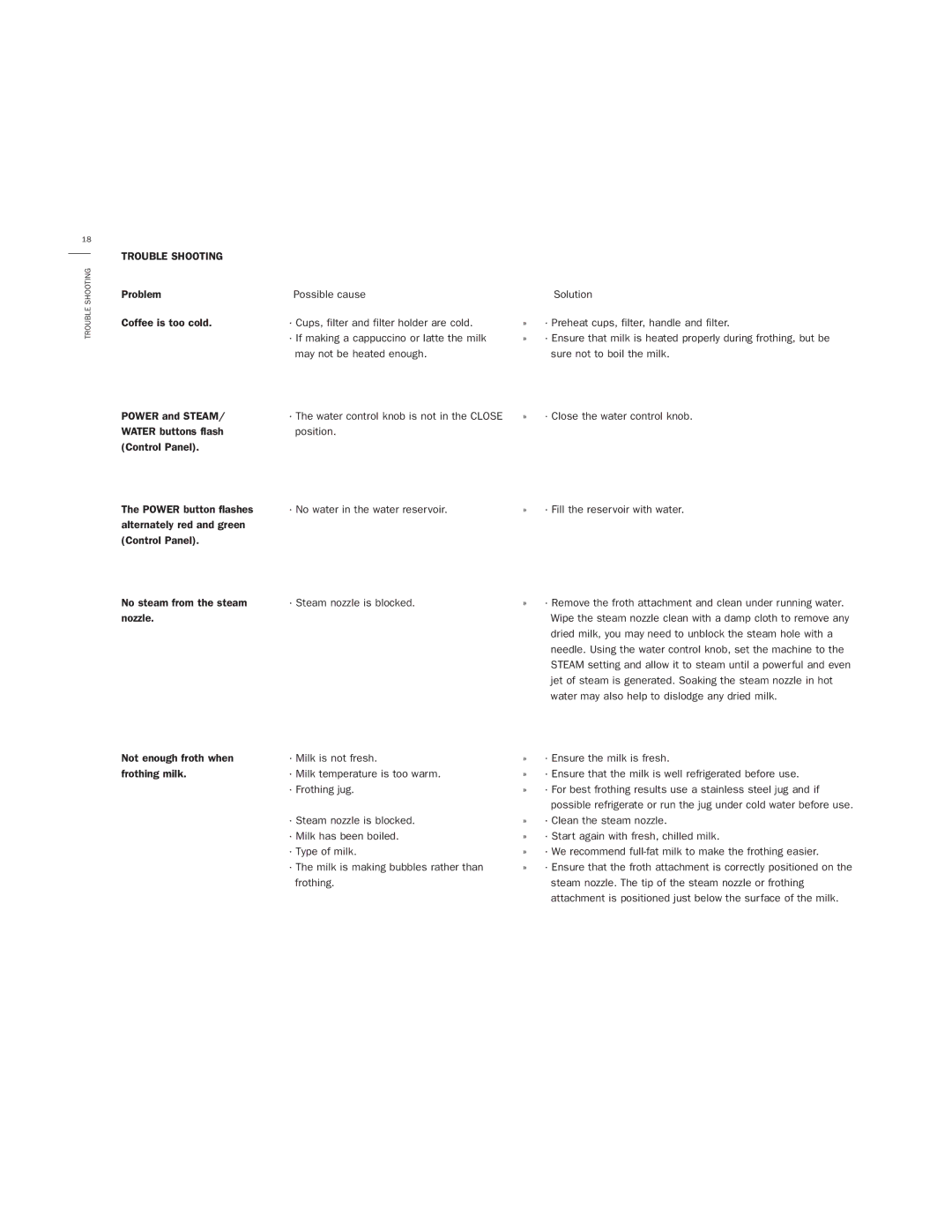 Bodum 3020 manual Problem 