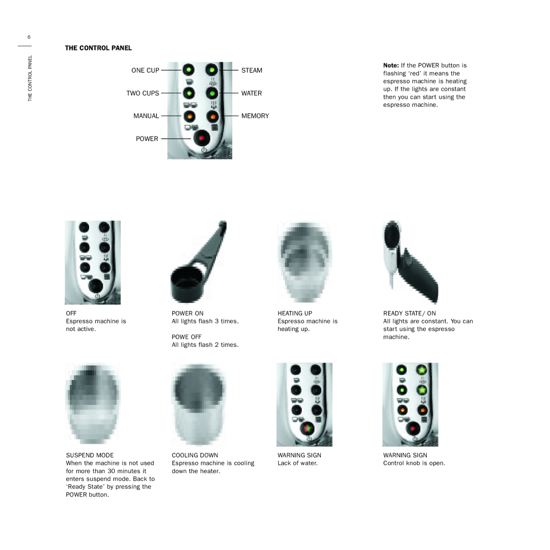 Bodum 3020 manual Powe OFF, Ready STATE/ on, Suspend Mode Cooling Down 