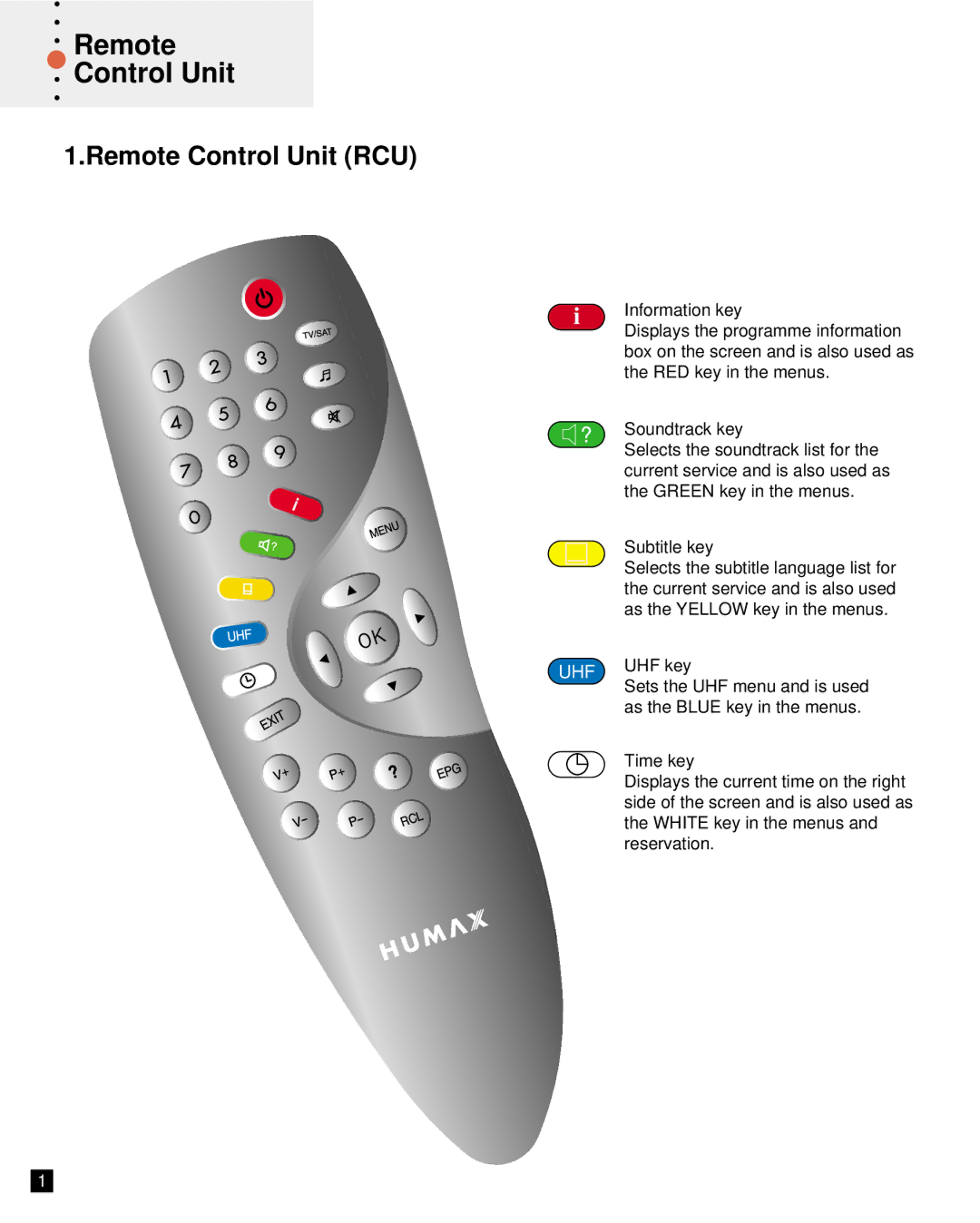 Bodum F1-ACE user manual Remote Control Unit RCU 