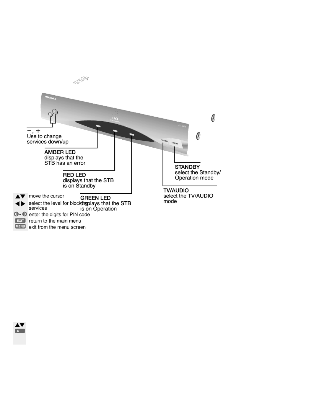 Bodum F1-ACE user manual TV GUIDE-Quick mode, Censorship classification Set the parental level, System Setting 