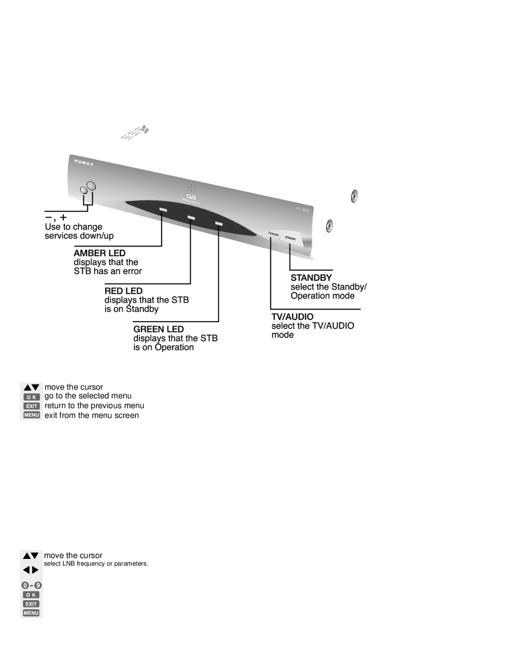 Bodum F1-ACE user manual Organise Networks, Service Searching, Antenna Setting, Antenna Alternative 