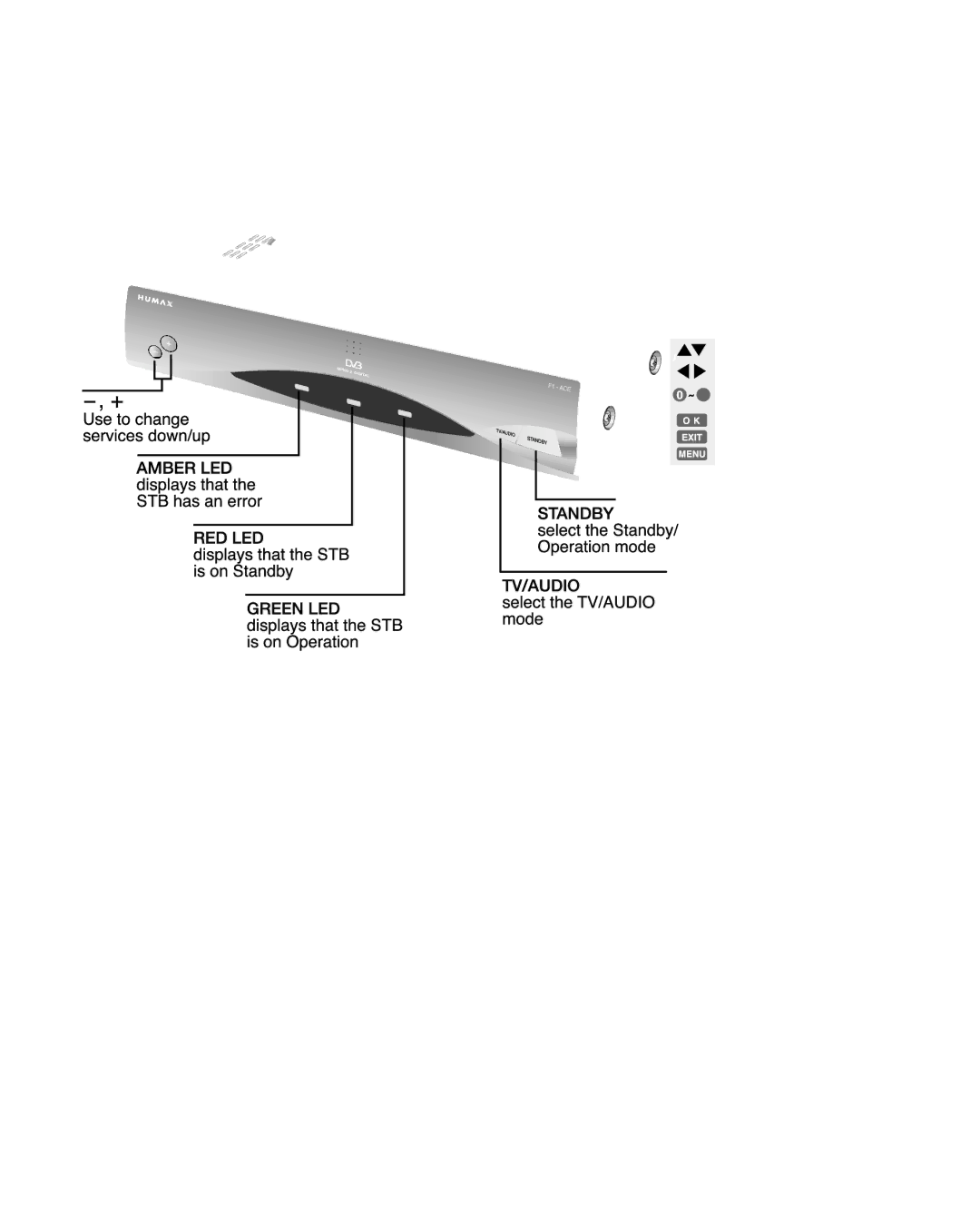 Bodum F1-ACE user manual Advanced 