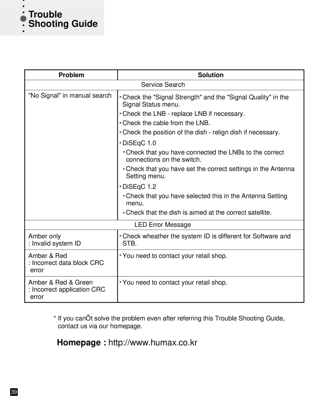 Bodum F1-ACE user manual Service Search 