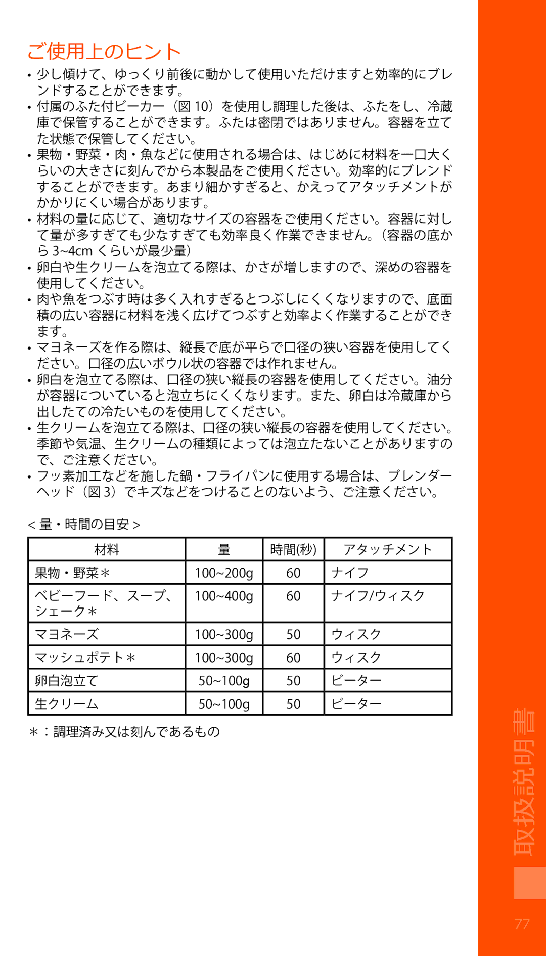 Bodum K11179 manual ご使用上のヒント 