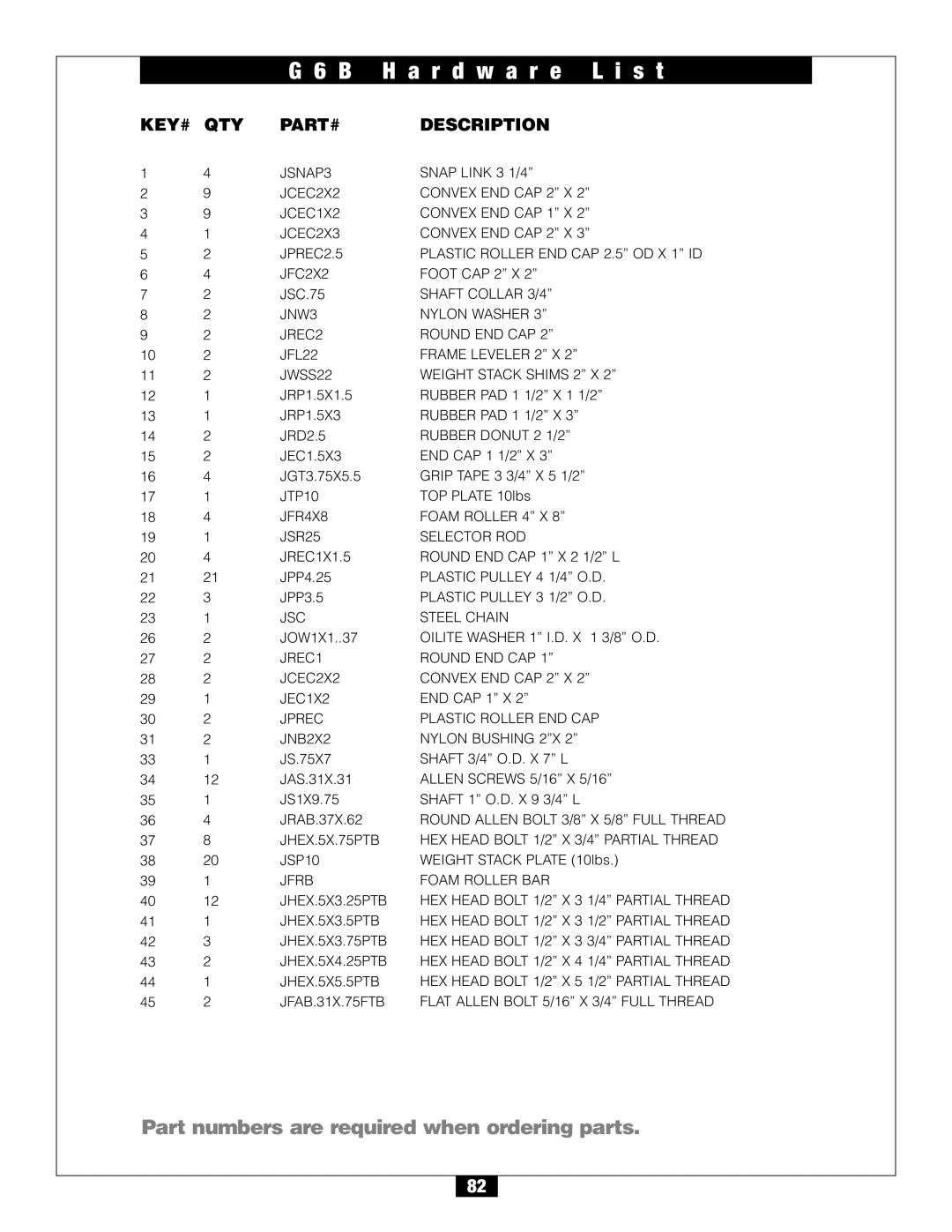 Body Solid G6B manual H a r d w a r e L i s t, Jprec Plastic Roller END CAP JNB2X2 Nylon Bushing 2X 