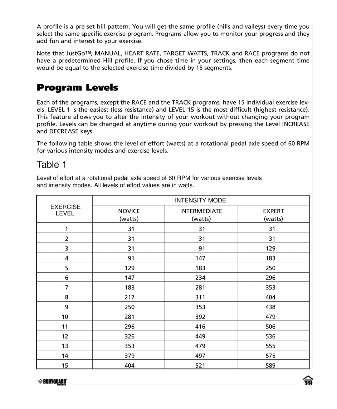 Bodyguard E350 Elliptical manual Program Levels 