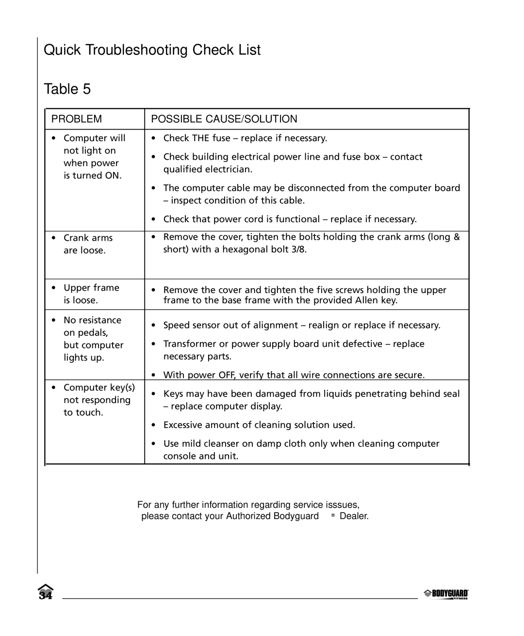 Bodyguard E350 Elliptical manual Quick Troubleshooting Check List, Problem Possible CAUSE/SOLUTION 