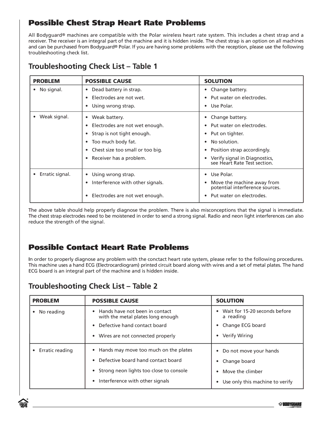 Bodyguard T560, T360 manual Possible Chest Strap Heart Rate Problems, Troubleshooting Check List Table 