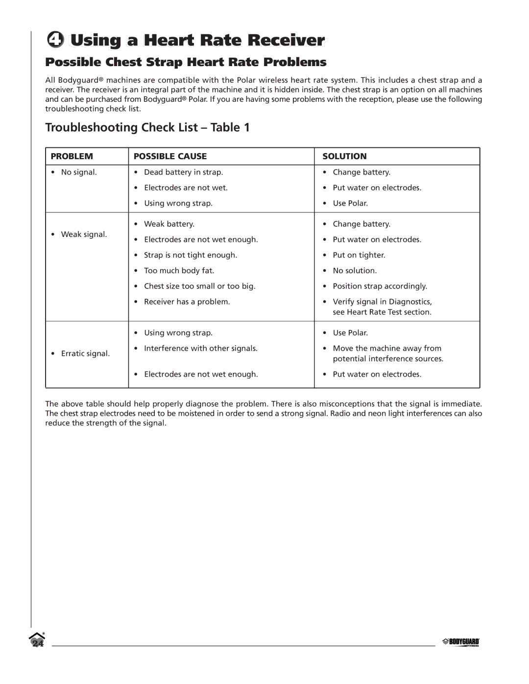 Bodyguard T700 manual Possible Chest Strap Heart Rate Problems, Troubleshooting Check List Table 