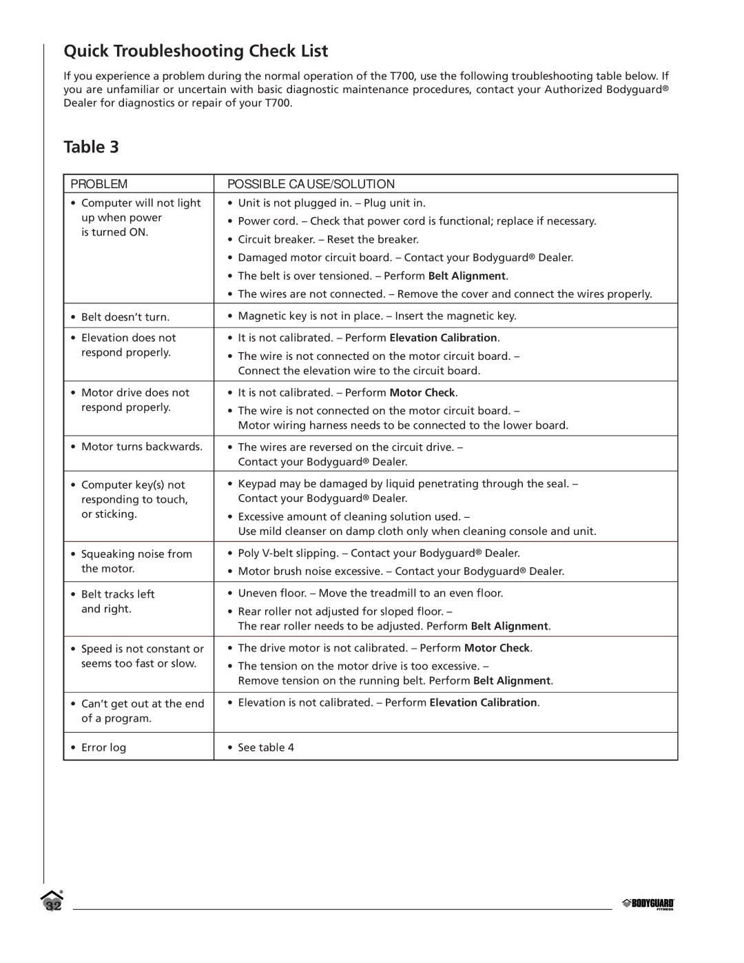 Bodyguard T700 manual Quick Troubleshooting Check List, Problem Possible CAUSE/SOLUTION 