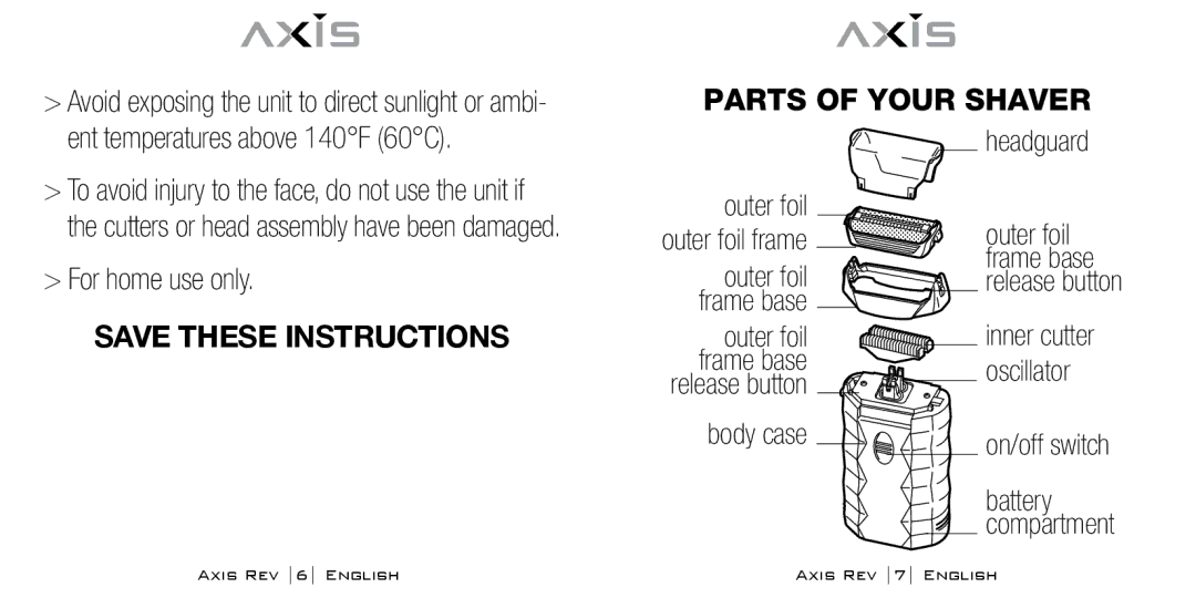 Bodyline Products International AX-1300 instruction manual Parts of Your Shaver 