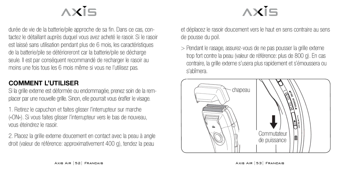 Bodyline Products International AX-5330 instruction manual Comment L’UTILISER, Chapeau 