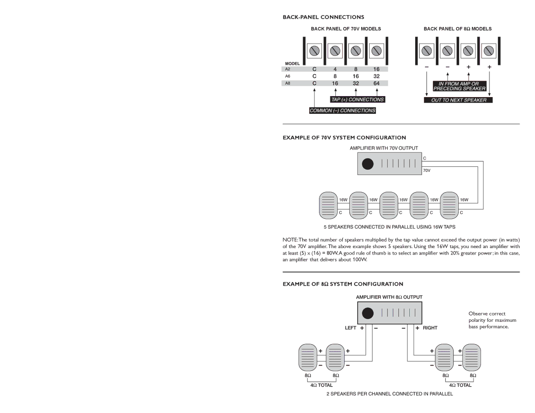 Bogen A2 specifications BACK-PANEL Connections 